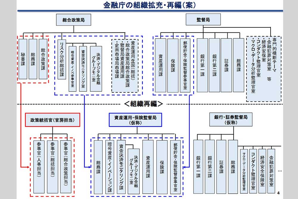 金融庁「令和８年度 予算、機構・定員要求について」