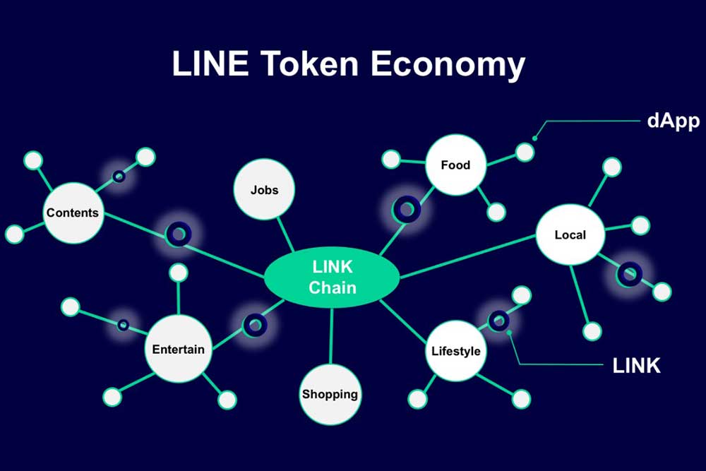 LINEのトークン概念図