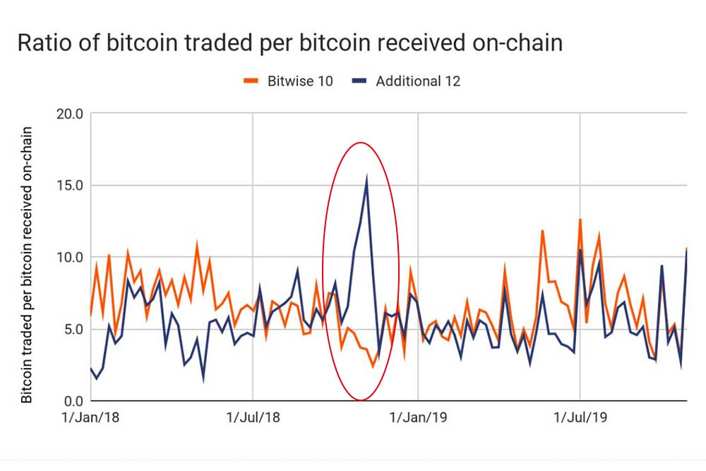 Chainalysis blog