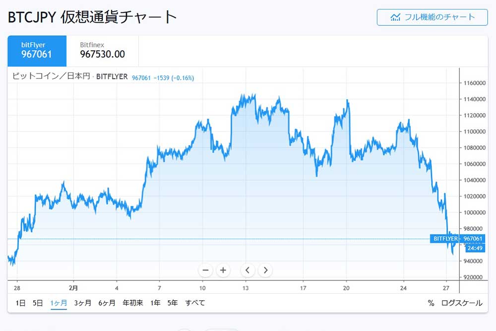 tradingviewBTCJPY 1ヶ月