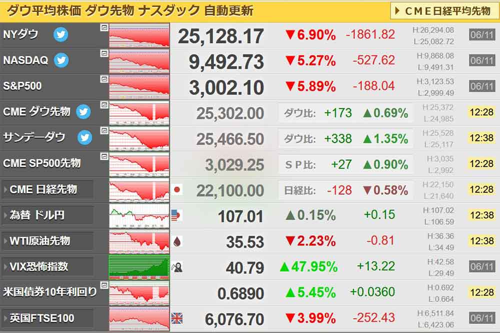 nikkei225jp NYダウ平均株価
