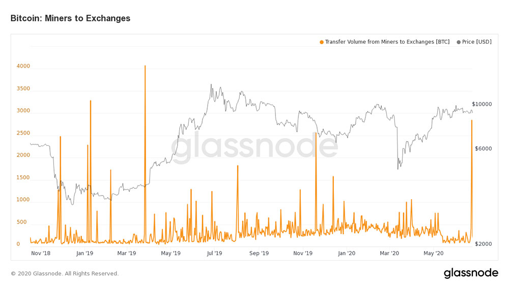 Glassnode Bitcoin: Miner’s to Exchanges