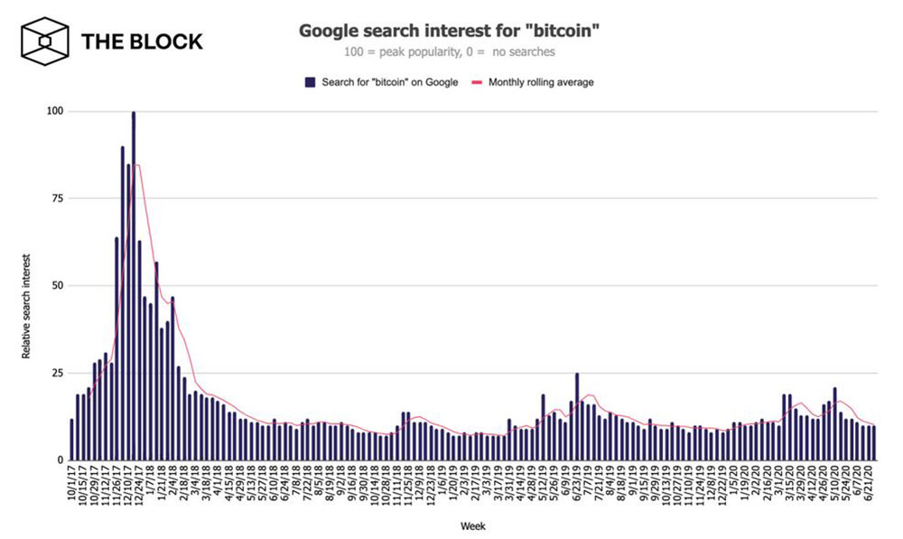 TheBlock crypto