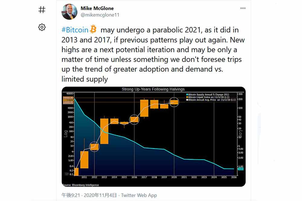 Mike McGlone Twitter　2013年や2017年と同様の値動き