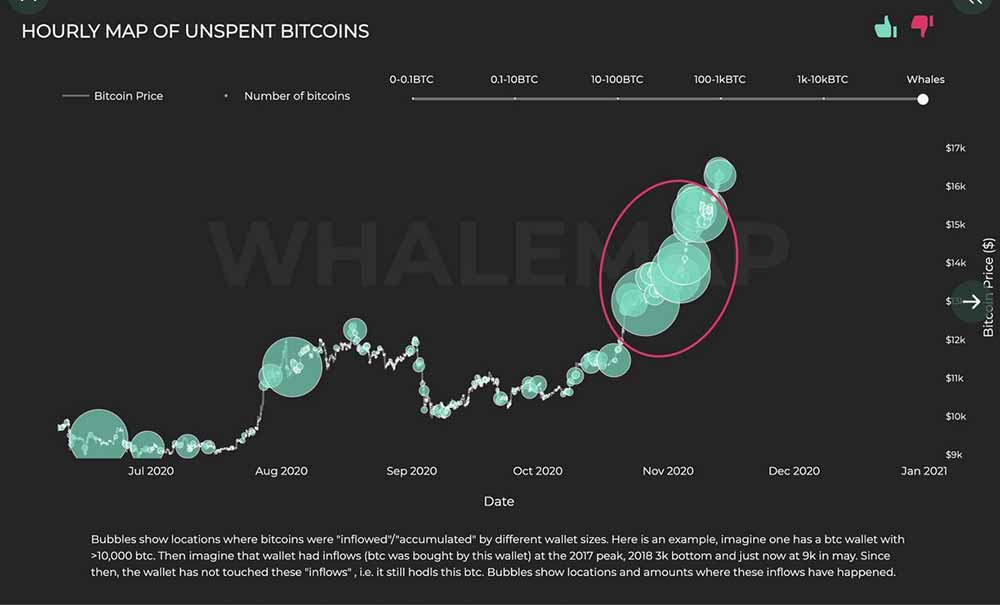 Whalemap Twitter　ビットコイン大口購入ピーク