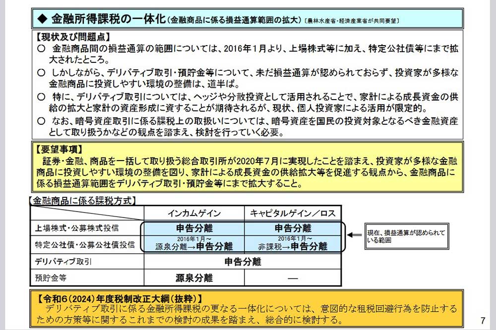 金融庁　金融所得課税の一体化の要望内容