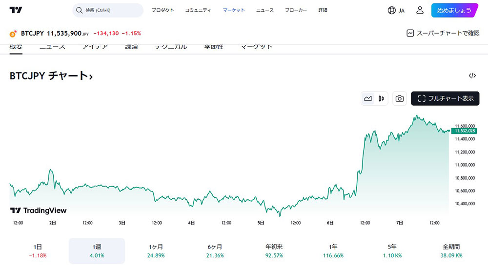 tradingview.com BTCJPY