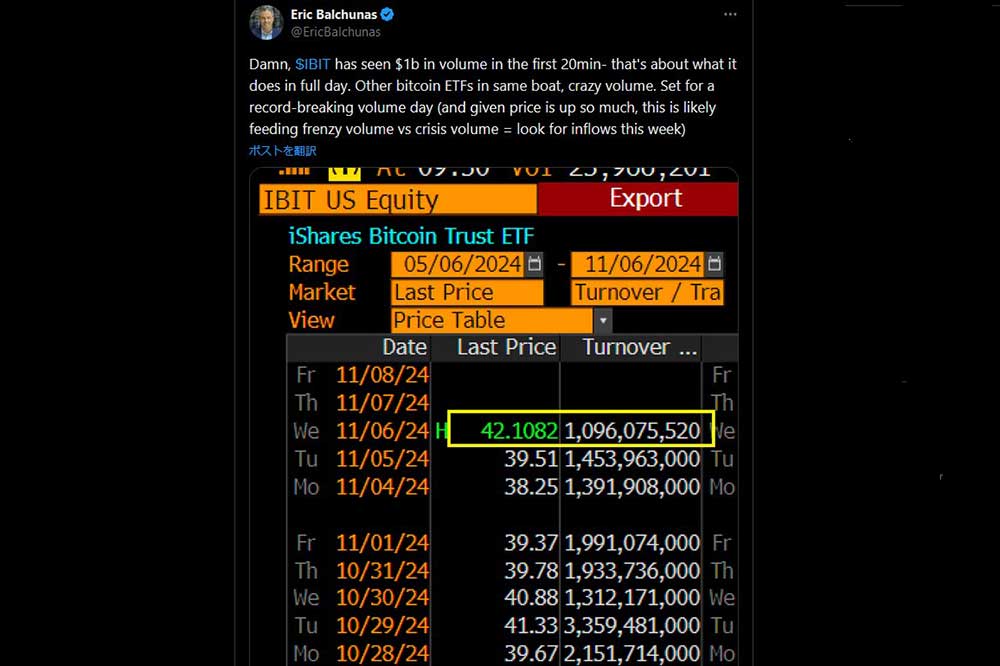 Eric Balchunas X　IBIT取引増