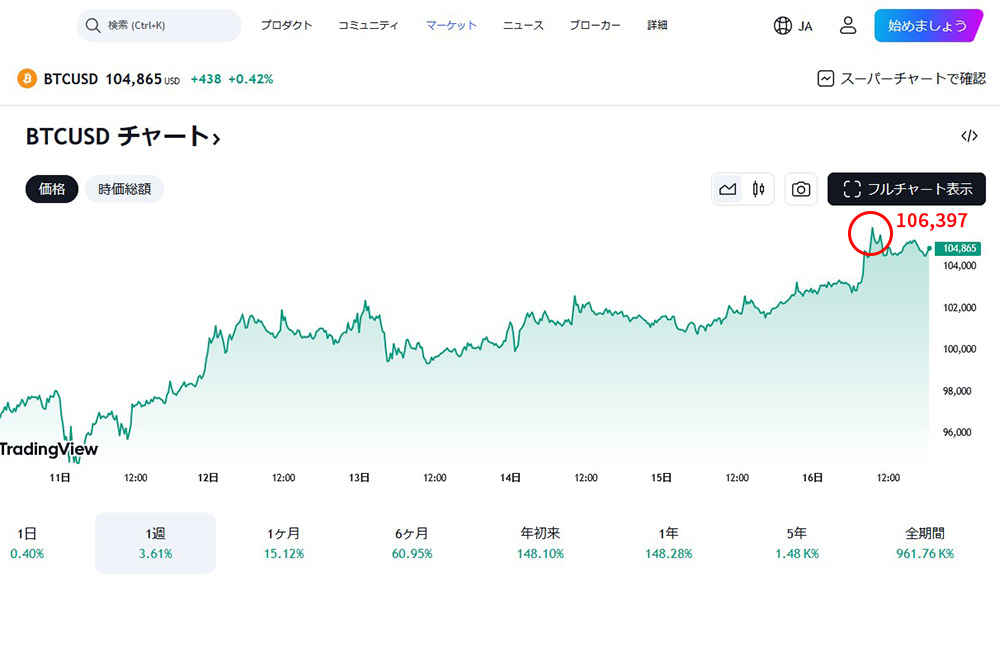 tradingview.com BTCUSD