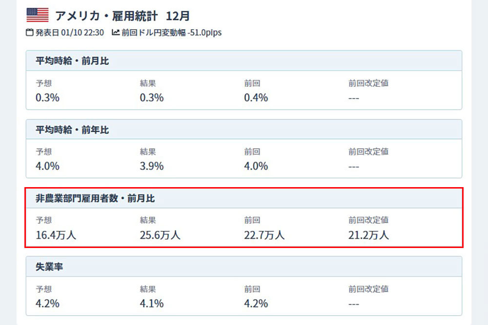 MINKABU 2025年1月10日　雇用統計