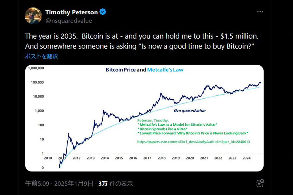 Timothy Peterson Ｘ　2035年までに1BTCが150万ドル